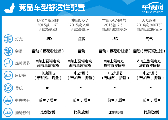 现代新款途胜的优缺点,二手2015现代途胜1.6t优缺点