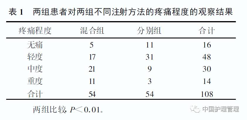 维生素b1和b2b6b12可以一起吃吗,维生素b1b6b12和甲钴胺能同时吃吗