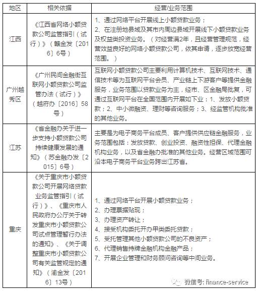 互联网小贷怎么玩？这篇文章可以参考
