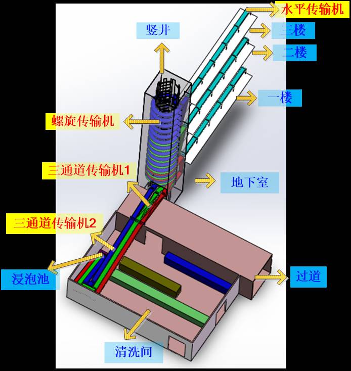 厦大黑科技,厦大研发新科技