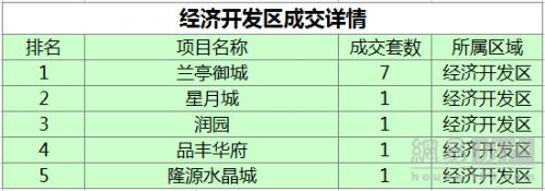 宿迁房产10月成交量均价,宿迁地区2022年房地产市场报告
