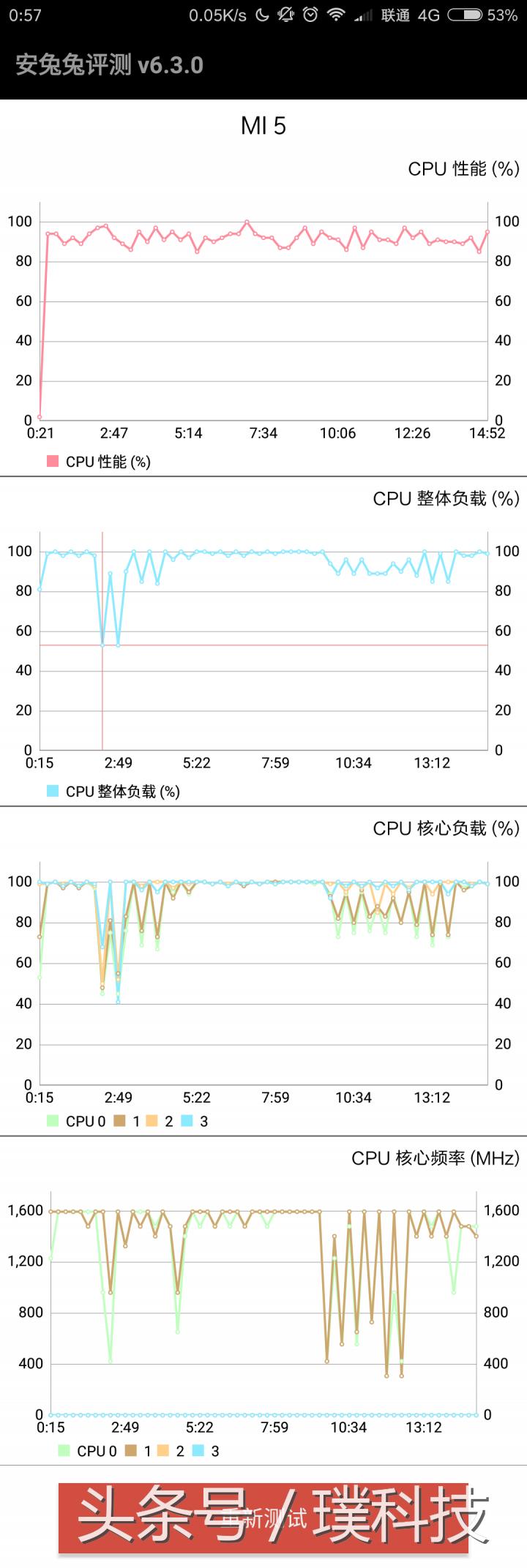 小米5存在的问题有哪些,小米5更新miui10以后屏幕失灵