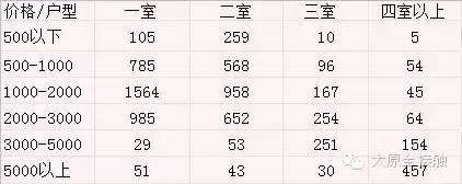 太原市各区租房价格表一览,太原租房避坑指南