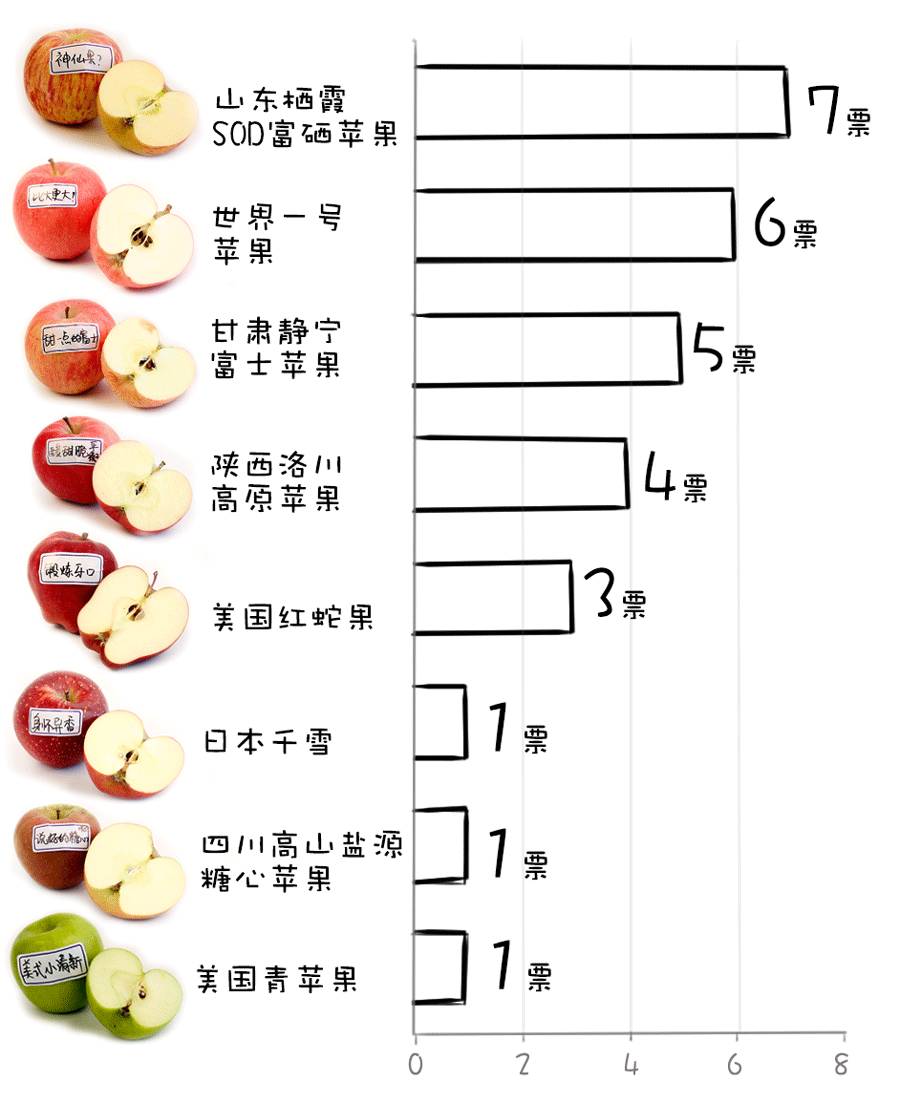 为什么说一日一苹果,一日一个苹果好处