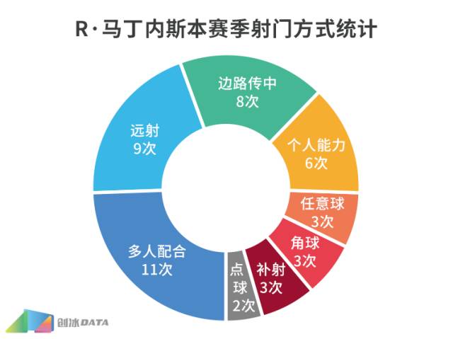 2018中超马丁内斯,达米安·马丁内斯中超