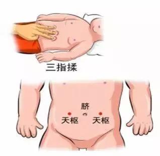 小儿腹泻推拿哪几个穴位最管用,宝宝腹泻灸哪里