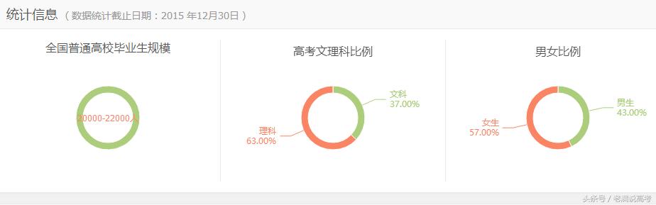 电子商务大专月薪,电子商务月薪5万月收入