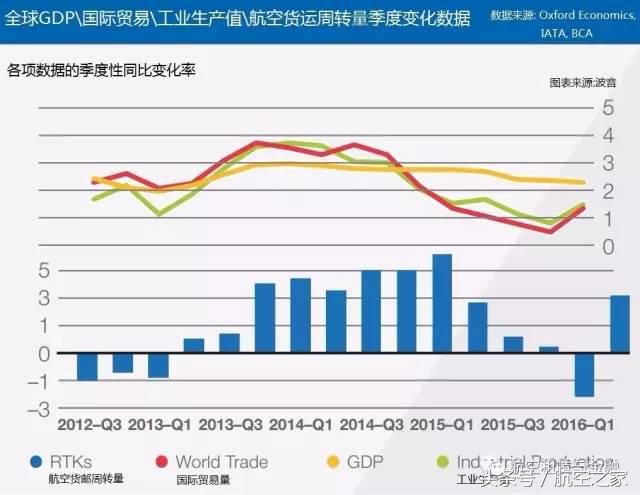 航空运输行业和物流,航空货运和快递的区别