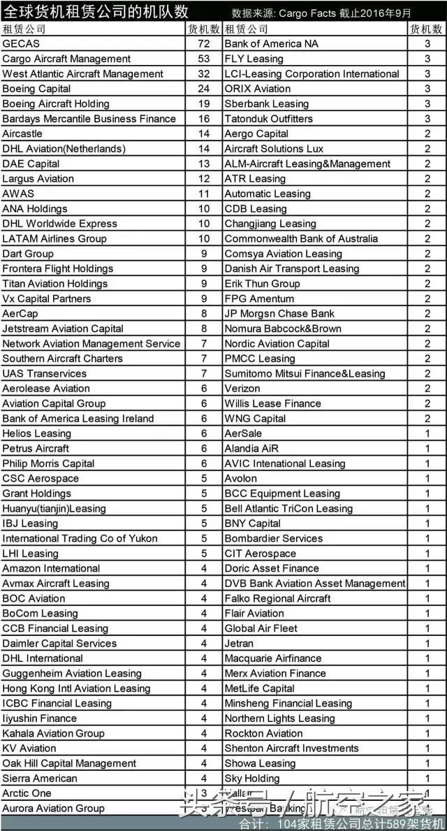 航空运输行业和物流,航空货运和快递的区别