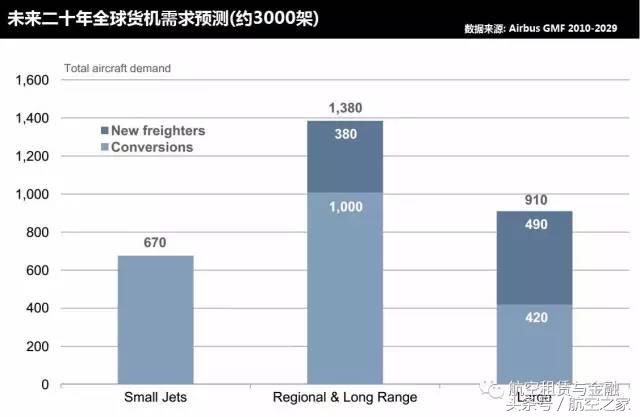 航空运输行业和物流,航空货运和快递的区别