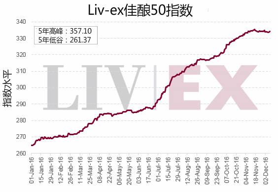酒热点新闻,名酒资讯最新