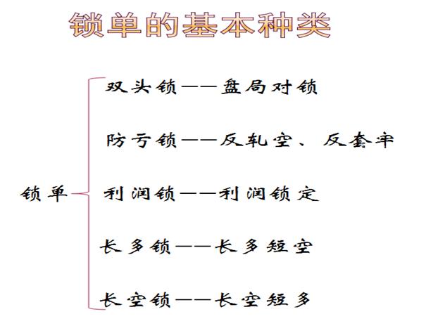 做资金盘怎么规避风险,规避风险投资有哪些