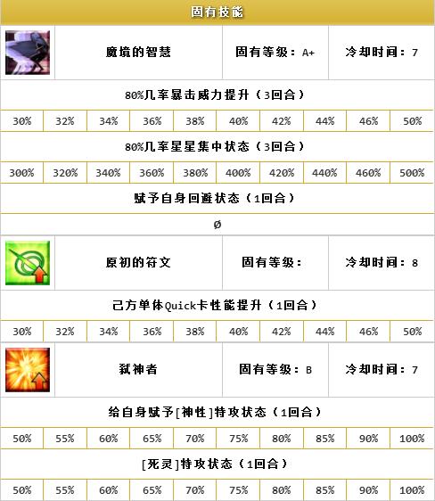 fgo师匠教学视频,fgo师匠先升什么技能