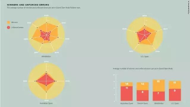 费德勒成功秘诀,费德勒天才
