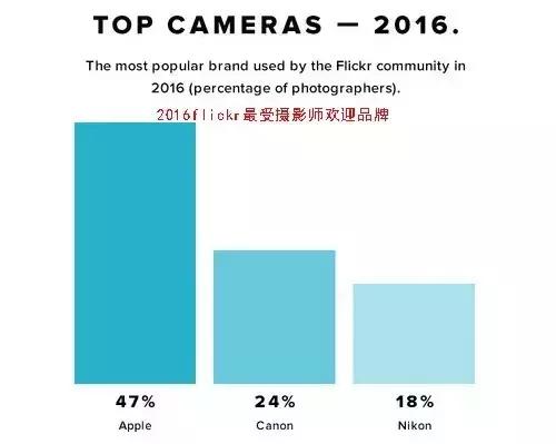入门级相机到底还能不能买,近期发布值得入手的入门相机