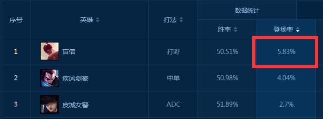 dopa盲僧闪现躲寒冰大招,杀dopa16次的盲僧