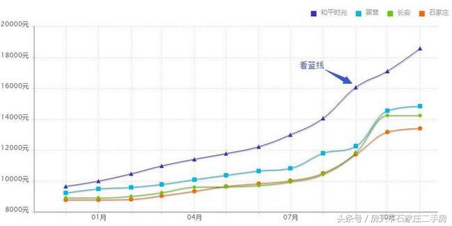 和平时光小区前景如何,和平时光小区