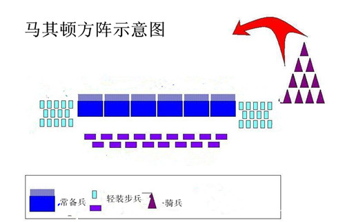 如果亚历山大遇到秦军会怎样,亚历山大打得过秦朝军队吗