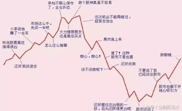 为什么炒了十几年股还不赚钱,炒了10多年股还是每年都亏