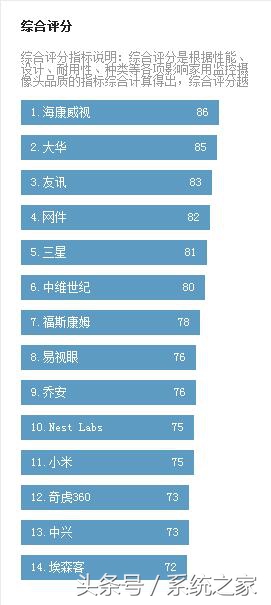 家用无线监控摄像头的推荐,家用监控孩子摄像头选什么