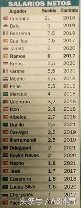 金元足球时代机构数据,金元足球时代投资足球表现