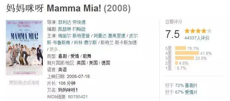 你想看的大咖集体抽风，都在这部电影里！