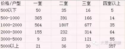 太原市各区租房价格表一览,太原租房避坑指南