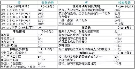 申请竞争如此激烈,你怎能让二手信息毁了你的留学