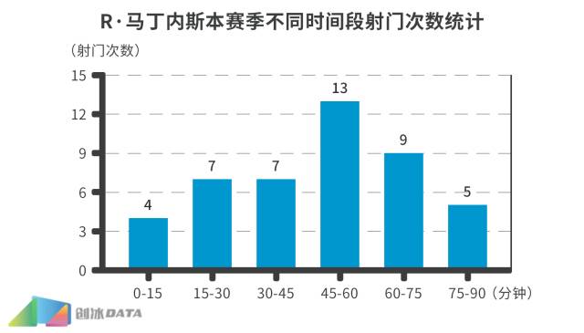 2018中超马丁内斯,达米安·马丁内斯中超