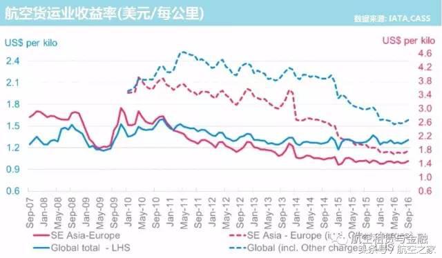 航空运输行业和物流,航空货运和快递的区别