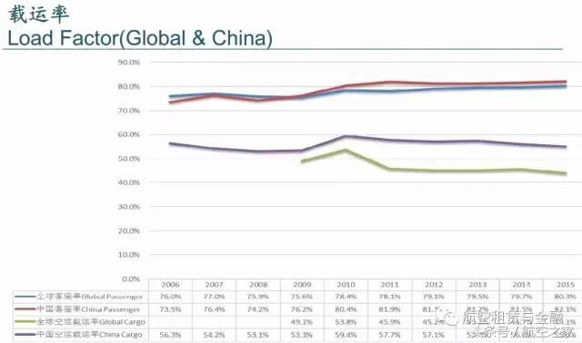 航空运输行业和物流,航空货运和快递的区别