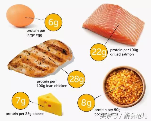 还在“长身体”的看过来:动不动就嗑蛋*粉白**,真的没问题?