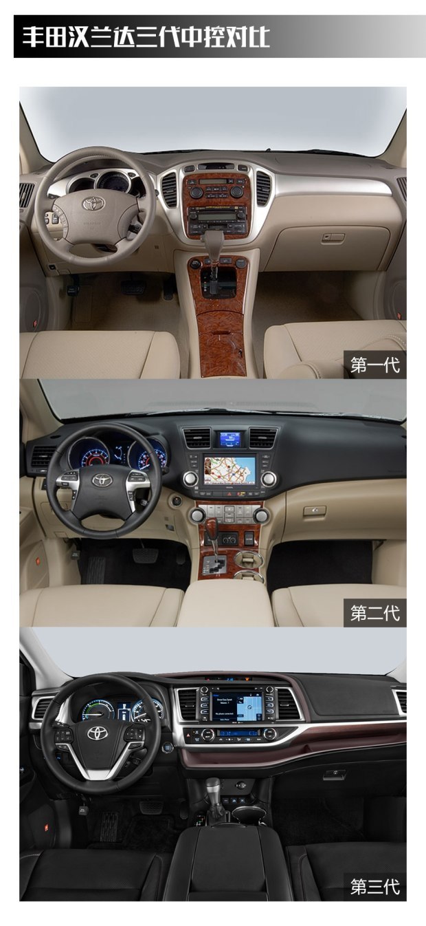 30万买汉兰达值不值,安全至上品质至优