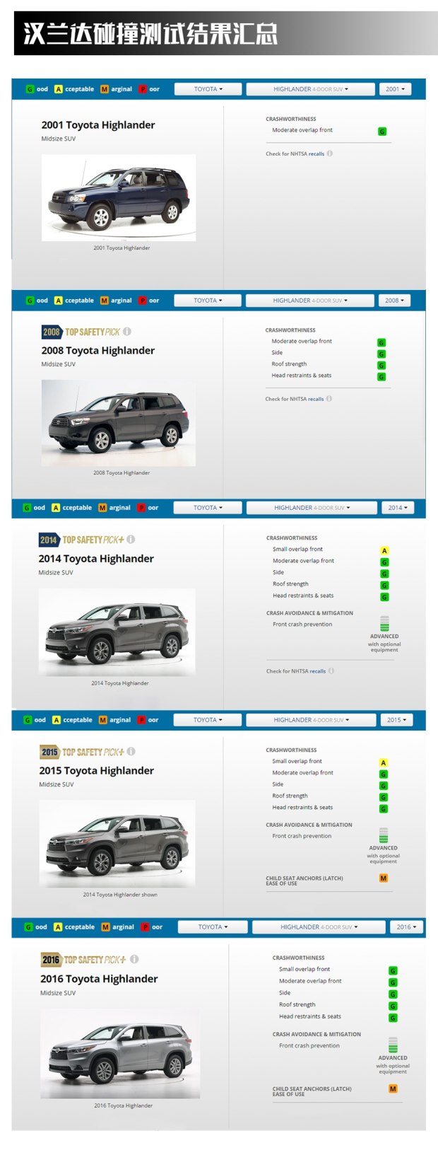 30万买汉兰达值不值,安全至上品质至优
