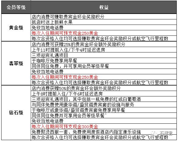 工行的新白金卡,工行香格里拉白金卡是双卡吗