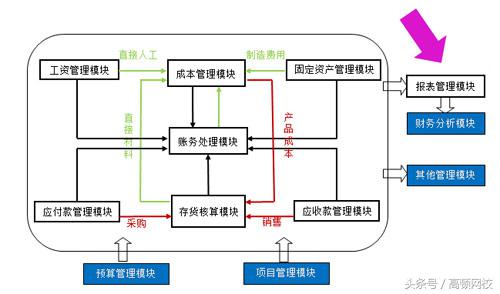 会计软件与实用技能,会计软件的功能有什么
