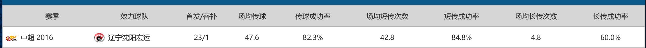 孙世林返回一线队表现,孙世林转会视频完整版