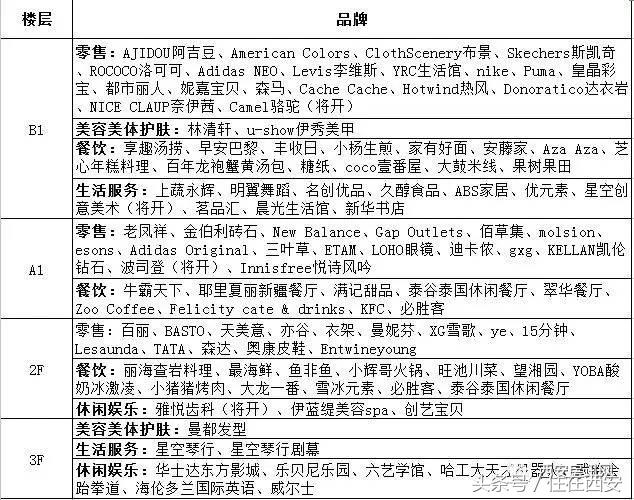 爆料！西安绿地缤纷城年底开业又黄了