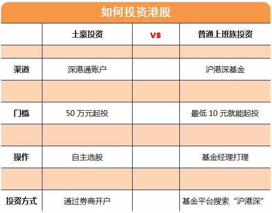 开通了深港通如何买港股,开通深港通怎样买港股