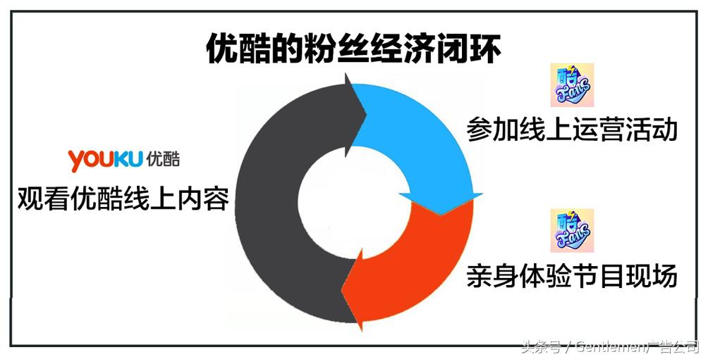 优酷推笑长招聘建粉丝经济闭环:不止内容,更懂粉丝