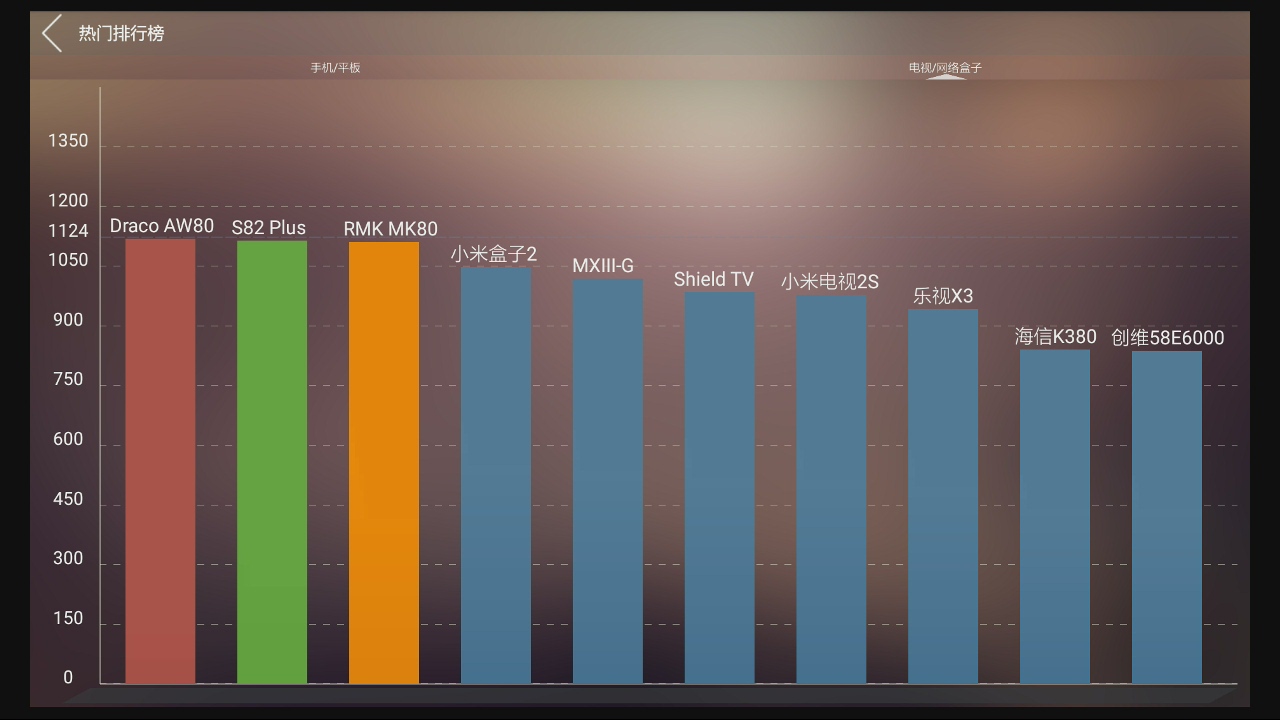 天猫魔盒测评最新,天猫魔盒3pro和6pro区别