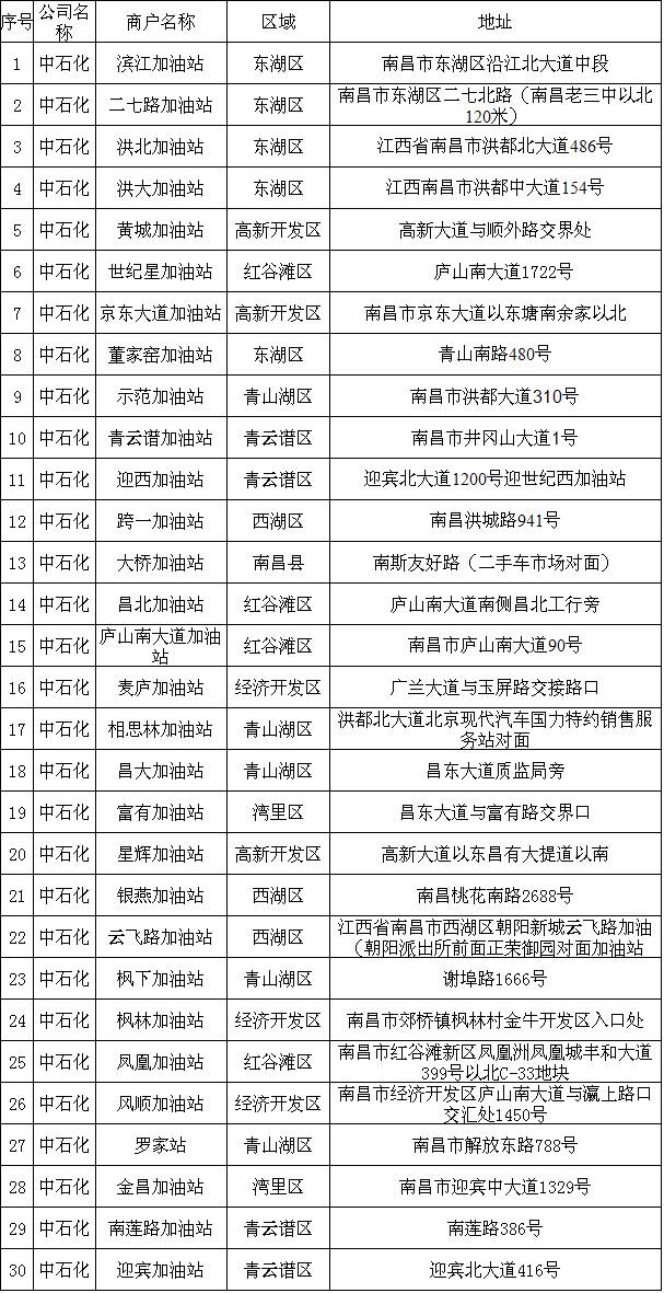 南昌人交通意识,南昌人注意了