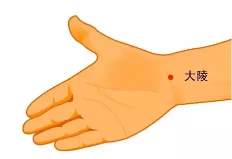 手腕腱鞘炎的艾灸疗法,手腕腱鞘炎艾灸哪个穴位