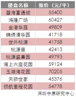 从2w+到5w+,宝安西乡经历了什么?