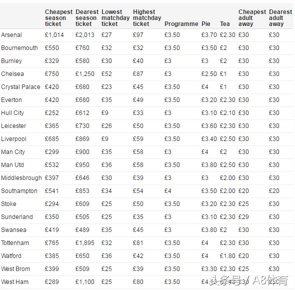 金元足球时代机构数据,金元足球时代投资足球表现