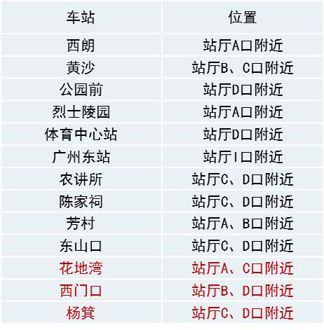 最全广州地铁网络购票站点，赶紧收了吧！