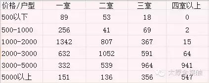 太原市各区租房价格表一览,太原租房避坑指南