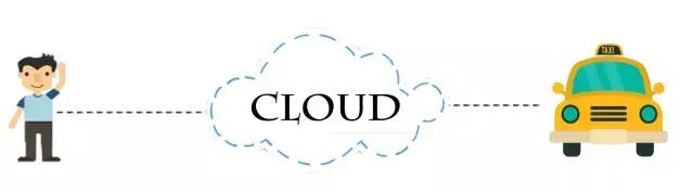 “车联网”的世界里,“路怒症”患者有救啦!