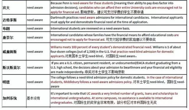 申请竞争如此激烈,你怎能让二手信息毁了你的留学