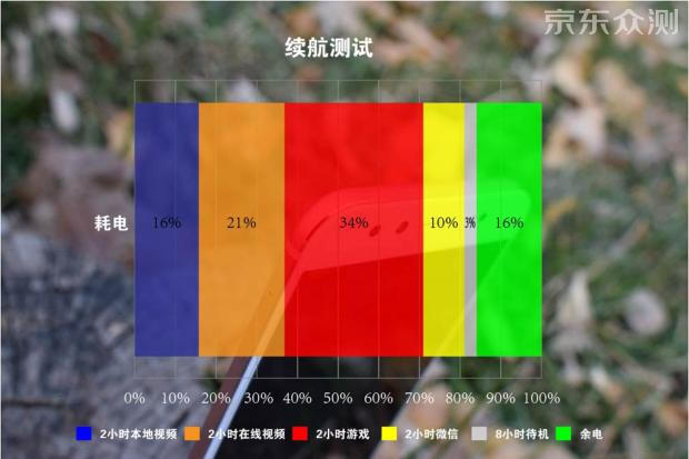vivox9测评体验,vivox9测评视频
